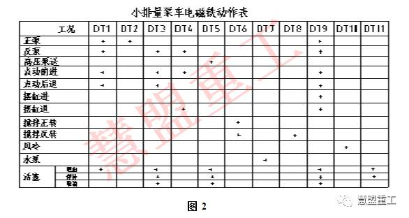 小排量退活塞液壓原理圖